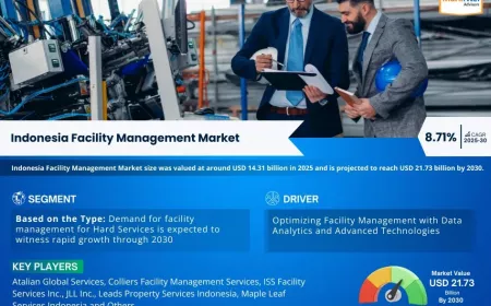 Indonesia Facility Management Market Outlook 2025: Trends, Growth & Demand