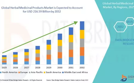 Herbal Medicinal Products Market: Harnessing Nature’s Remedies for Global Health Solutions