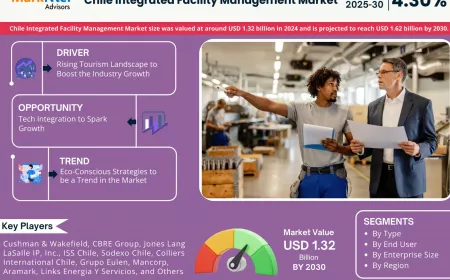 Chile Integrated Facility Management Market Evaluation: Demand, Trends, and Company Insights (2025-2030)