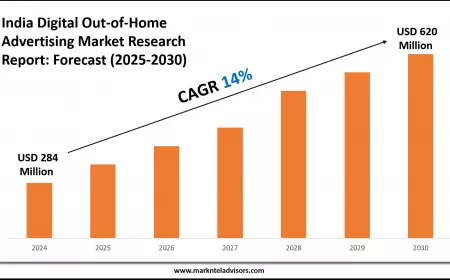 India Digital Out-of-Home Advertising Market Forecast: Growth Drivers & Outlook to 2030