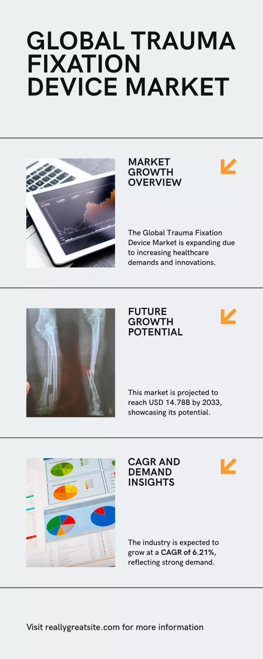 Trauma Fixation Device Market Forecast and Competitive Strategies 2025-2033