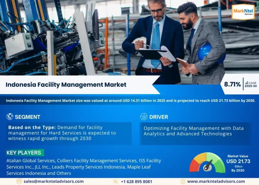 Indonesia Facility Management Market Outlook 2025: Trends, Growth & Demand