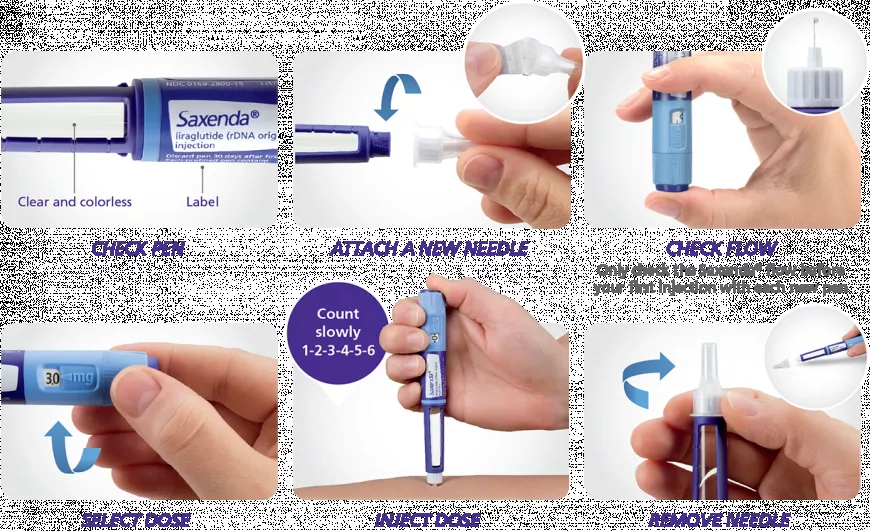 Saxenda and Diet: A Perfect Combo