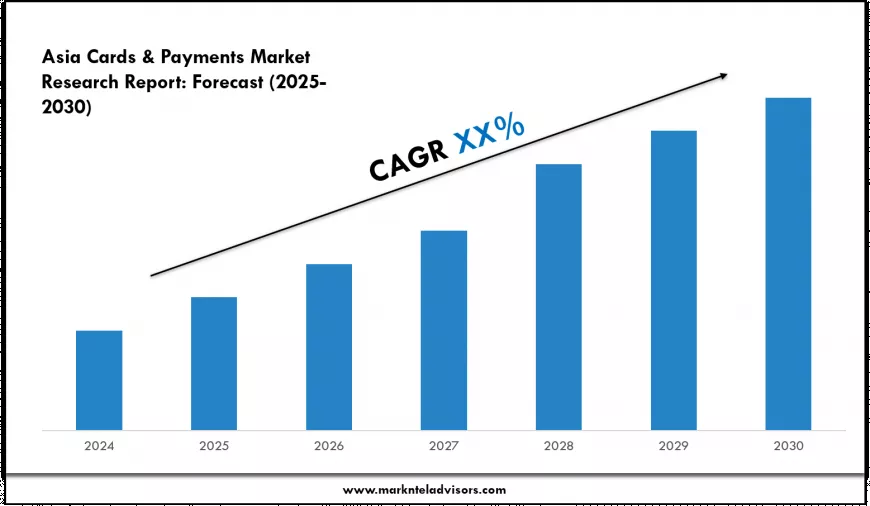 Asia Cards & Payments Market Report 2025–2030: Size, Share & Forecast
