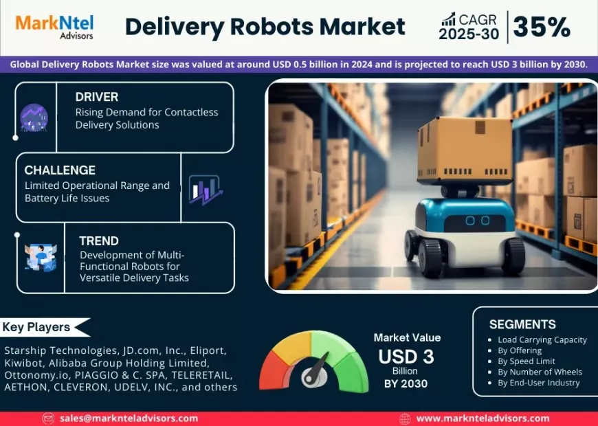 Delivery Robots Market Report 2025–2030: Size, Share & Forecast