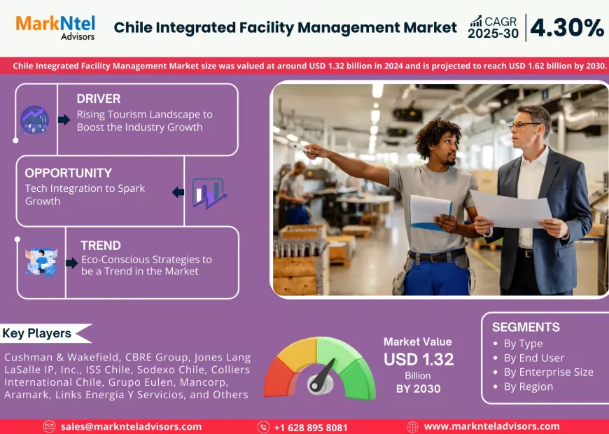 Chile Integrated Facility Management Market Evaluation: Demand, Trends, and Company Insights (2025-2030)