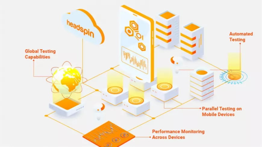 Executing Right Mobile App Testing Strategy That Guarantees Success Amidst Global Recession