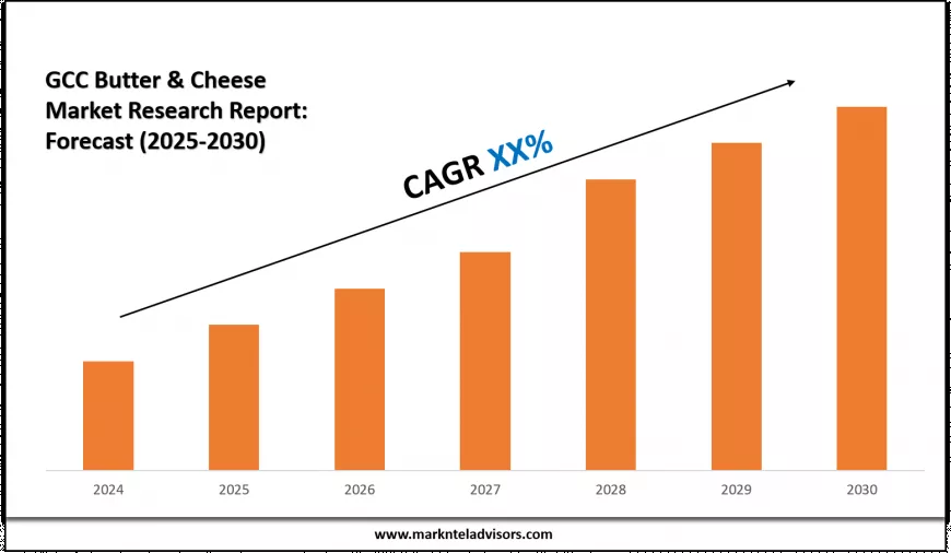 GCC Butter & Cheese Market Outlook 2030 Trends, Growth & Demand