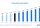 Fruity Body Soap Market Key Developments and Innovations in 2025-2030