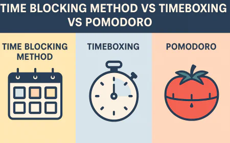 Time Blocking Method vs. Timeboxing vs. Pomodoro: What’s the Difference?