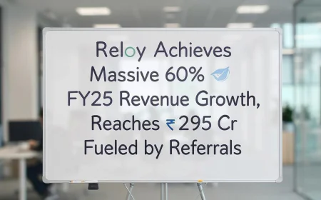 Reloy Achieves Massive 60% FY25 Revenue Growth, Reaches ₹28.5 Cr Fueled by Referrals