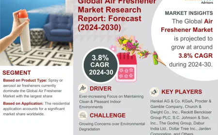 Top 5 Trends Shaping the Future of Air Freshener Market