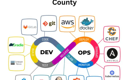 DevOps Services in Montgomery County | Artemis HCM