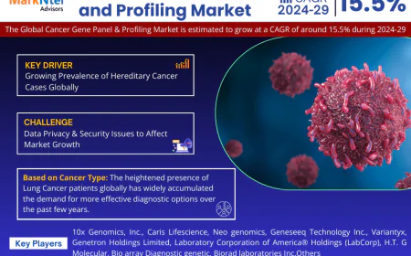 Cancer Gene Panel and Profiling Market Key Players, Trends and Forecast Report 2029
