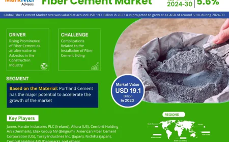Fiber Cement Market Overview 2024–2030: Share, Size & Future Trends