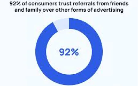 Must-Know Referral Marketing Stats for 2025