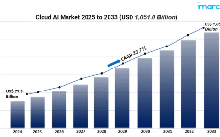 Cloud AI Market Outlook 2025–2033: Growth Forecasts, Regional Leaders & Innovations