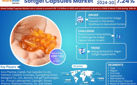 Find Growth Opportunities in Softgel Capsules Market Research – Get Our 2024-30 Report