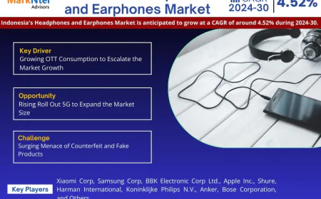 Indonesia Headphones and Earphones Market Growth Report | Trends & Insights 2024-30