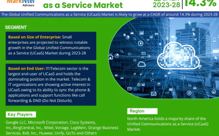 Unified Communications as a Service (UCaaS) Market Growth Report | Trends & Insights 2023-2028