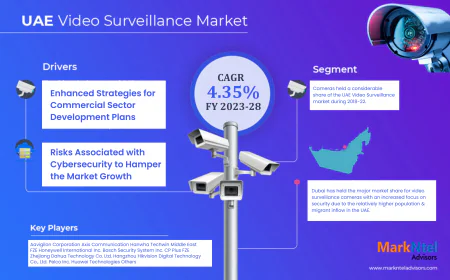 UAE Video Surveillance Market Research 2023–2028: Growth, Size & Opportunities