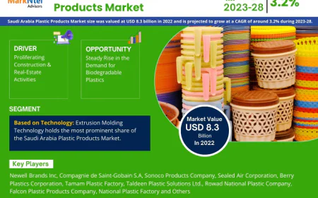 Saudi Arabia Plastic Products Market Research 2023–2028: Growth, Size & Opportunities
