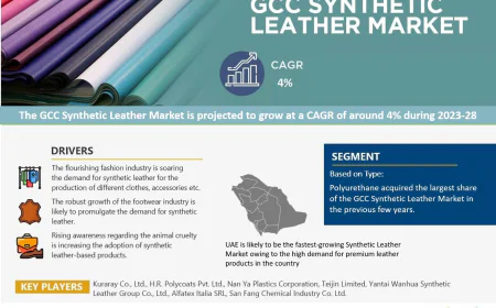 GCC Synthetic Leather Market Trends 2023–2028: Outlook, Value & Key Companies