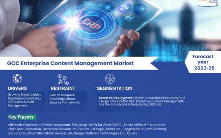 GCC Enterprise Content Management Market Growth Report | Trends & Insights 2023-2028