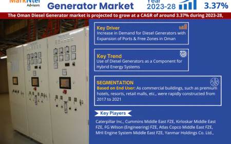 Oman Diesel Generator Market Growth Report | Trends & Insights 2023-2028