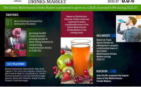 Multivitamin Drinks Market Research 2022–2027: Growth, Size & Opportunities