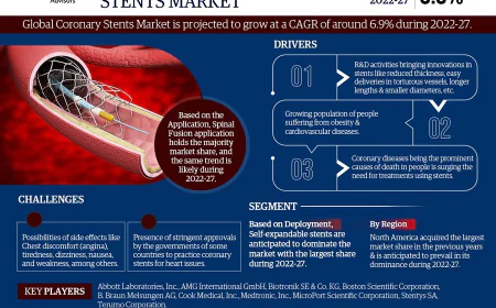 Coronary Stents Market Growth Report | Trends & Insights 2022-27