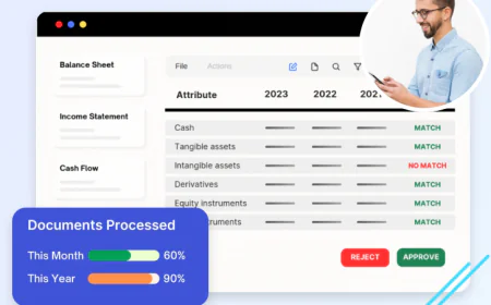 Benefits of Automating Enterprise Financial Reports