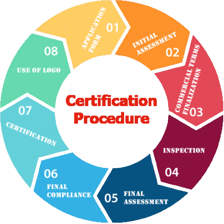 Kosher Certification in Bangalore: Aligning with Global Food Standards