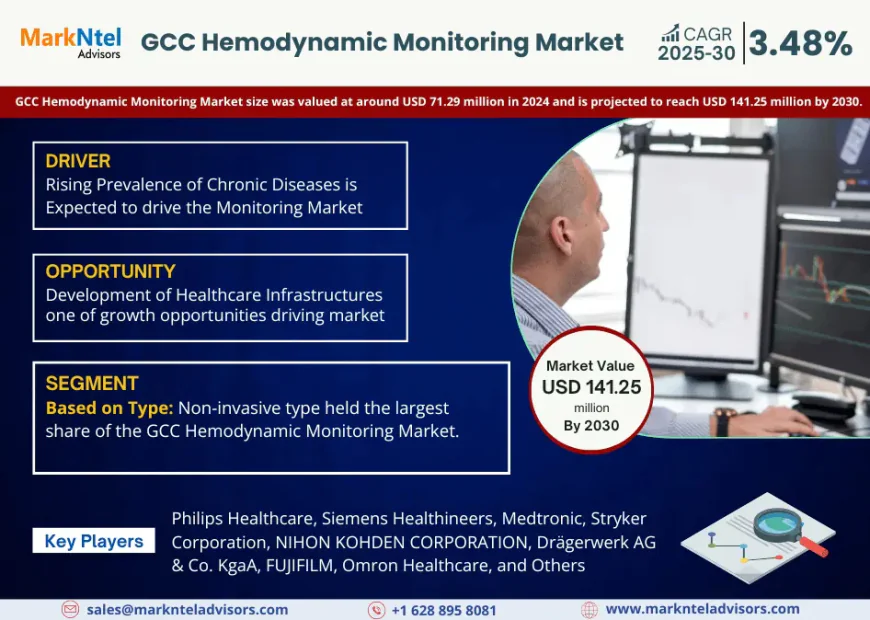 Top 5 Trends Shaping the Future of GCC Hemodynamic Monitoring Market