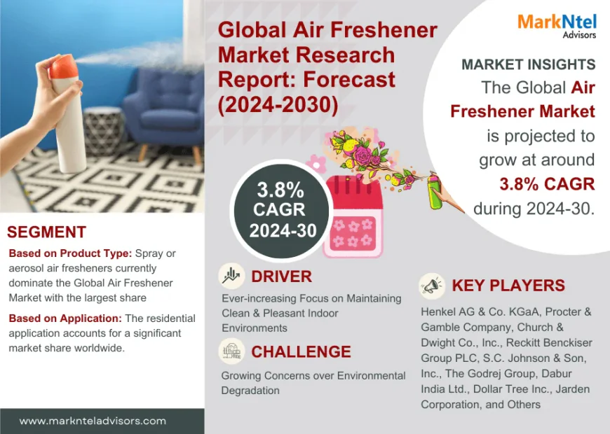 Top 5 Trends Shaping the Future of Air Freshener Market