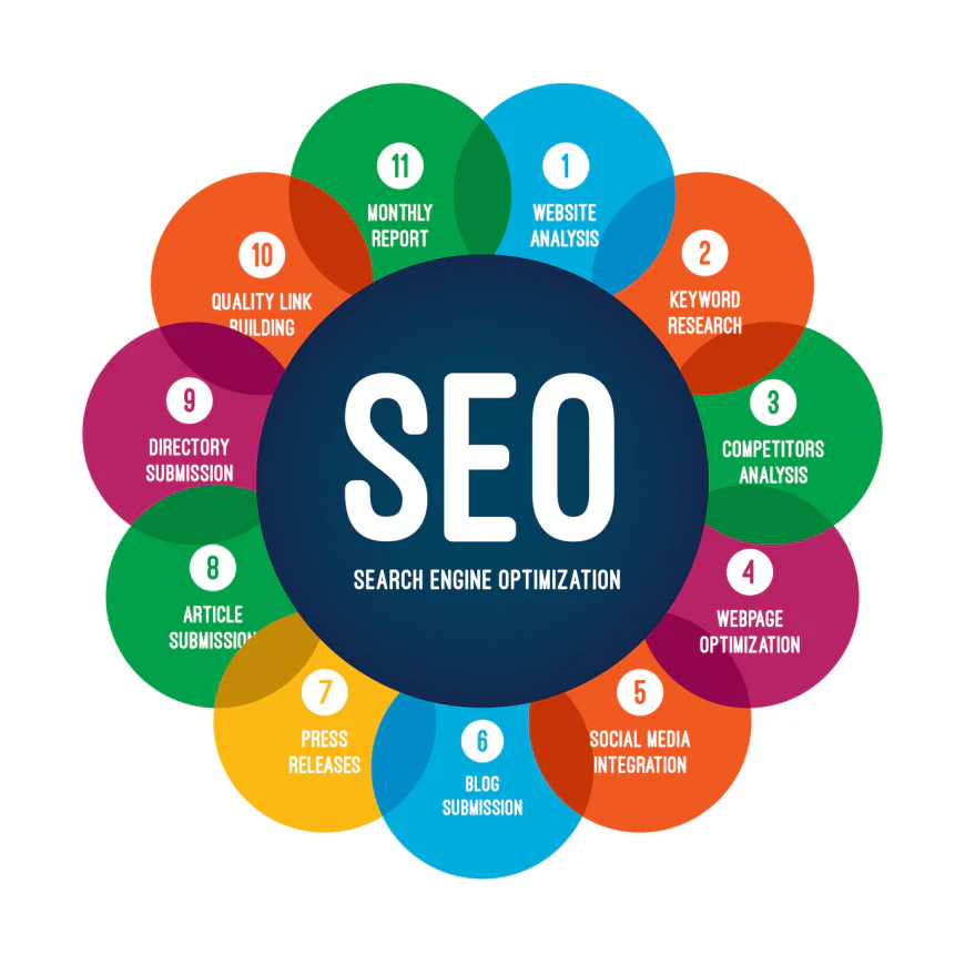 5 Essential SEO Services for Business Growth