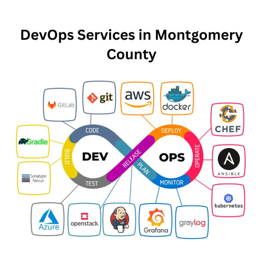 DevOps Services in Montgomery County | Artemis HCM