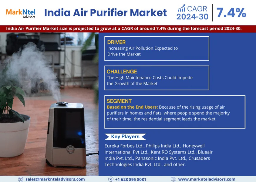 India Air Purifier Market Outlook 2024–2030: Growth Forecast & Top Trends