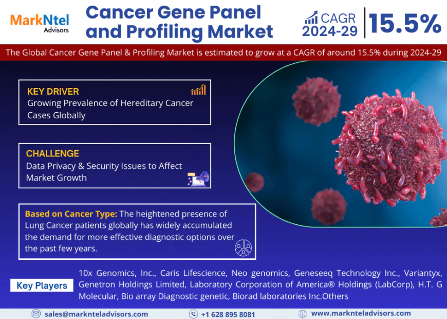 Cancer Gene Panel and Profiling Market Key Players, Trends and Forecast Report 2029
