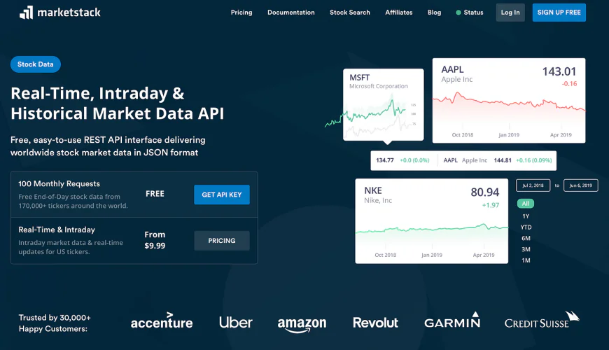 Unlocking Market Insights: Finding the Best API for Stock Data