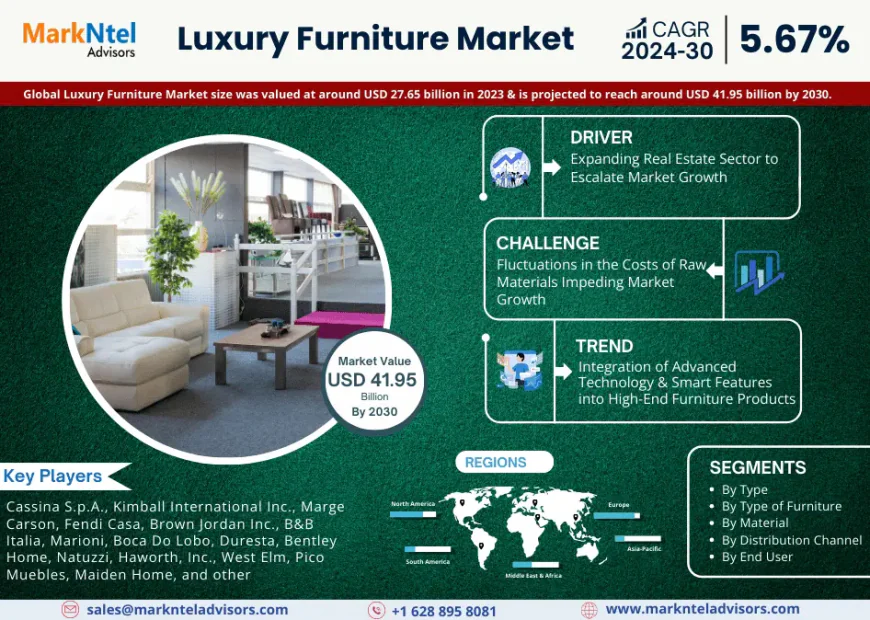 Luxury Furniture Market Key Players, Trends and Forecast Report 2030