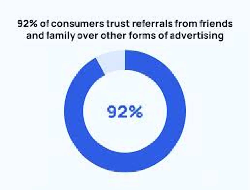 Must-Know Referral Marketing Stats for 2025