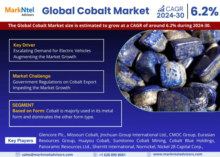 Find Growth Opportunities in Cobalt Market Research – Get Our 2024-30 Report