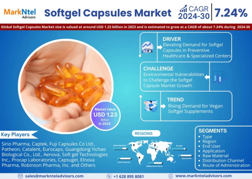 Find Growth Opportunities in Softgel Capsules Market Research – Get Our 2024-30 Report