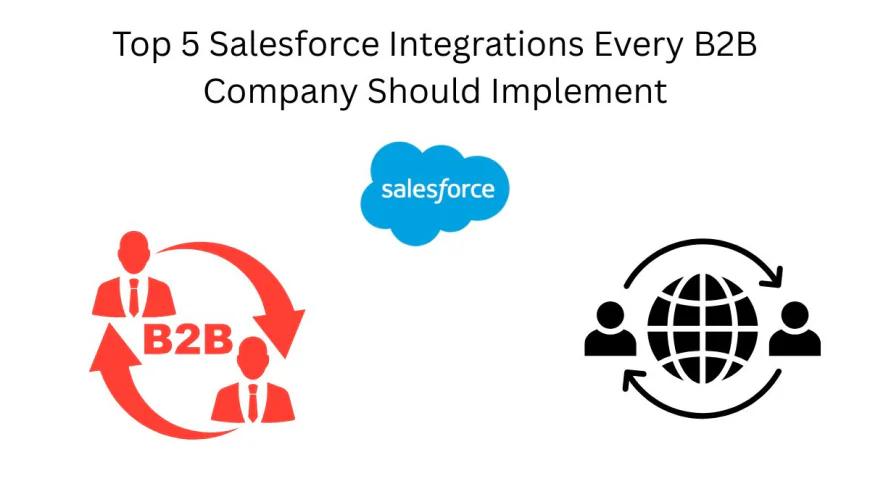 Top 5 Salesforce Integrations Every B2B Company Should Implement