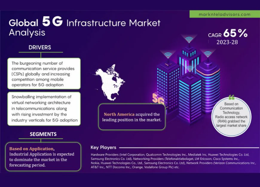 5G Infrastructure Market Research 2023–2028: Growth, Size & Opportunities