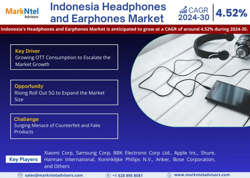Indonesia Headphones and Earphones Market Growth Report | Trends & Insights 2024-30