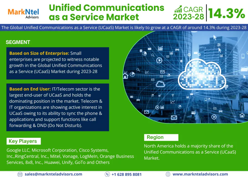 Unified Communications as a Service (UCaaS) Market Growth Report | Trends & Insights 2023-2028