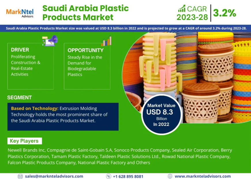 Saudi Arabia Plastic Products Market Research 2023–2028: Growth, Size & Opportunities