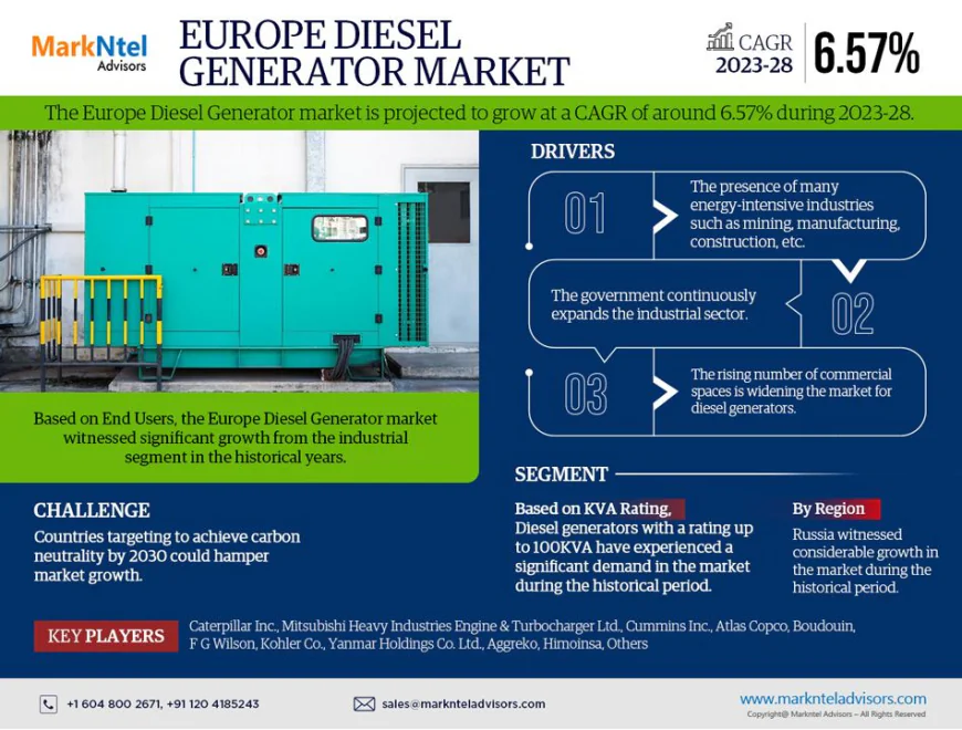 Europe Diesel Generator Market Growth Report | Trends & Insights 2023-2028